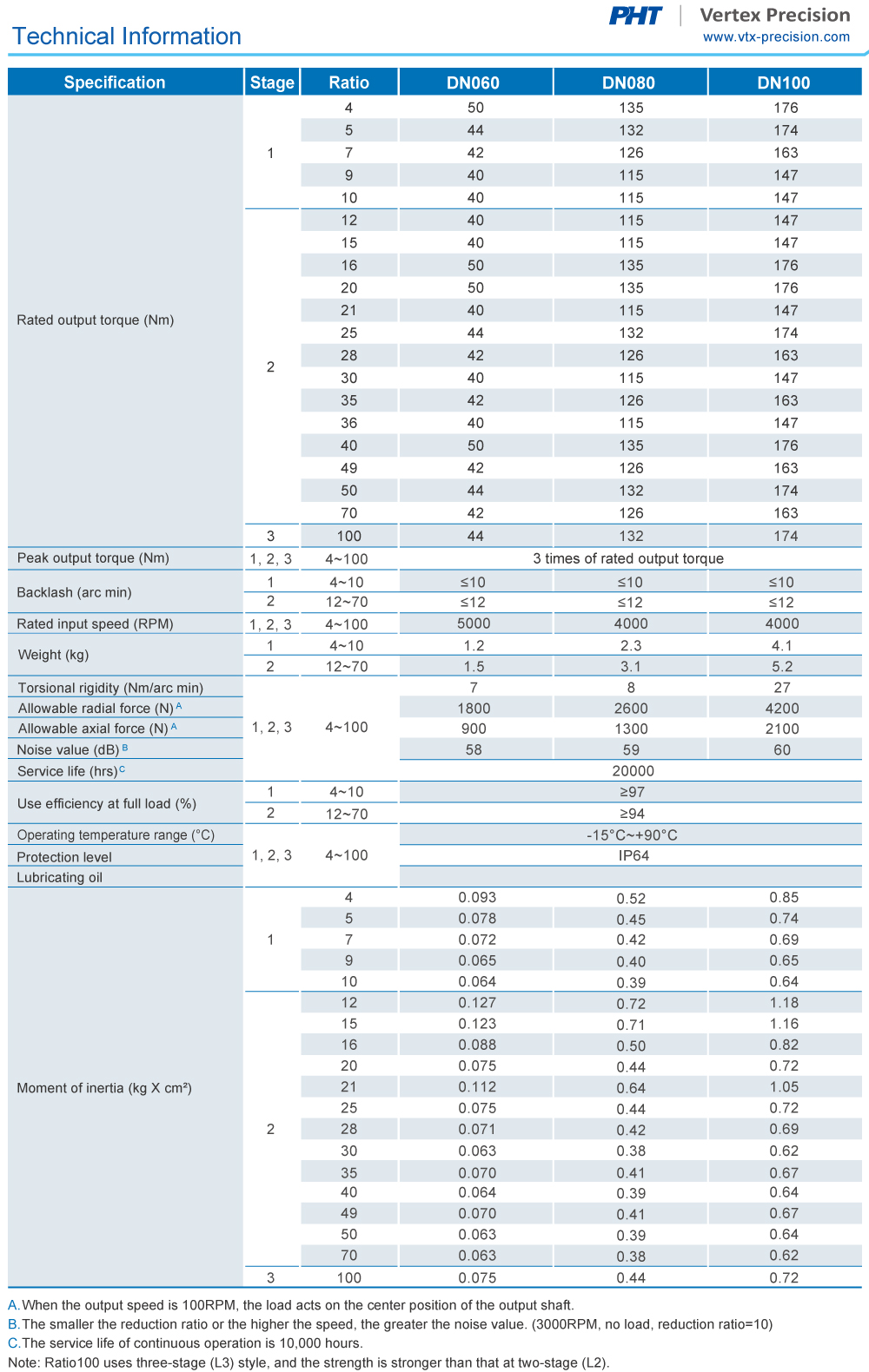 Planetary Gearbox｜DN Specification｜PHT Vertex Precision