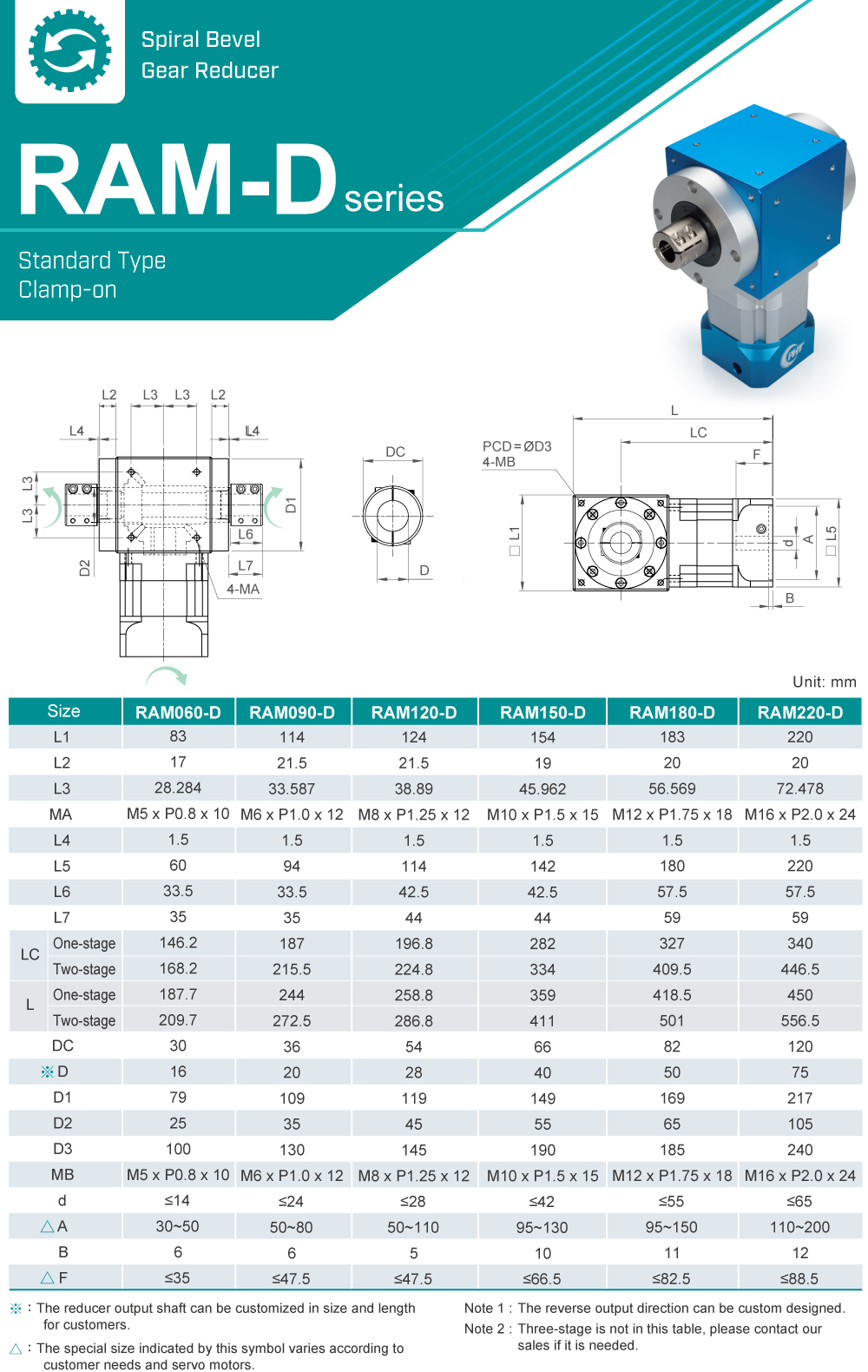 Right-angle Gearbox｜RAM-D series｜Dimension