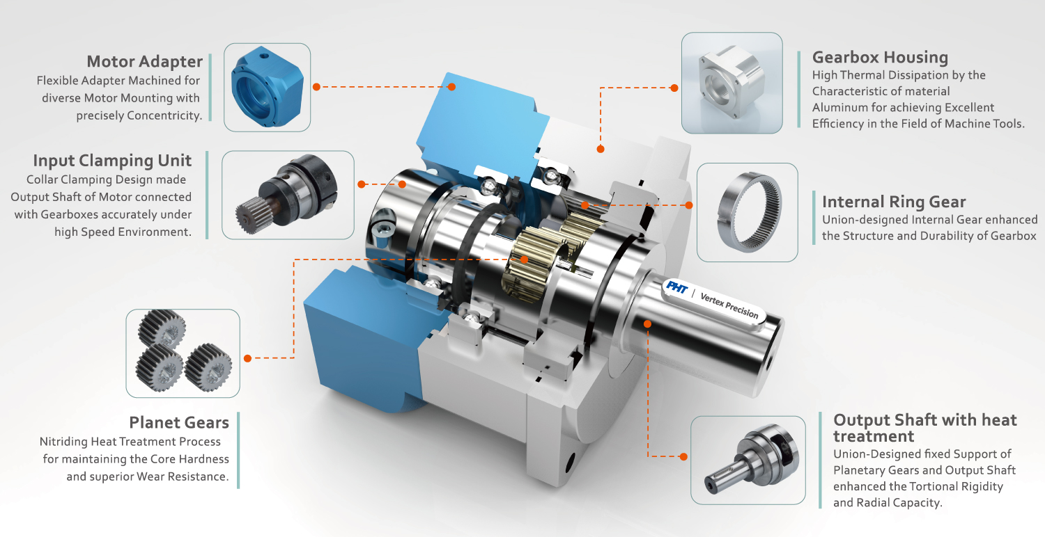 GearBox Internal Structure｜PHT Vertex Precision